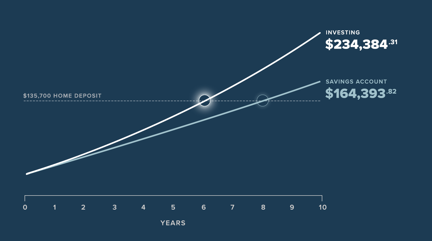 investing for kids graph