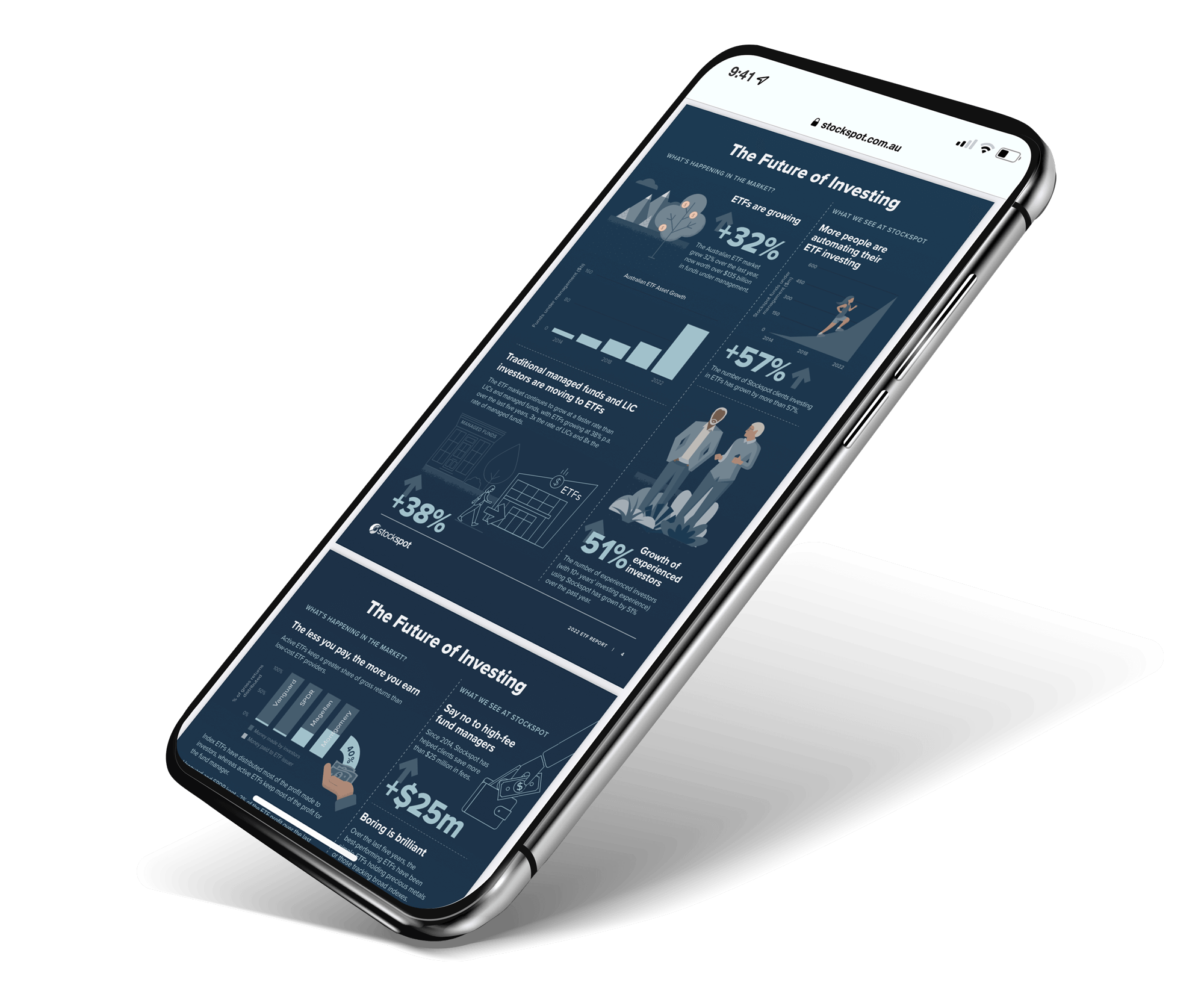 How to choose the best ETFs
